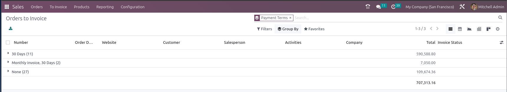Group by Payment Terms